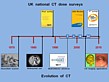 Survey-Evolution timeline in UKRC poster